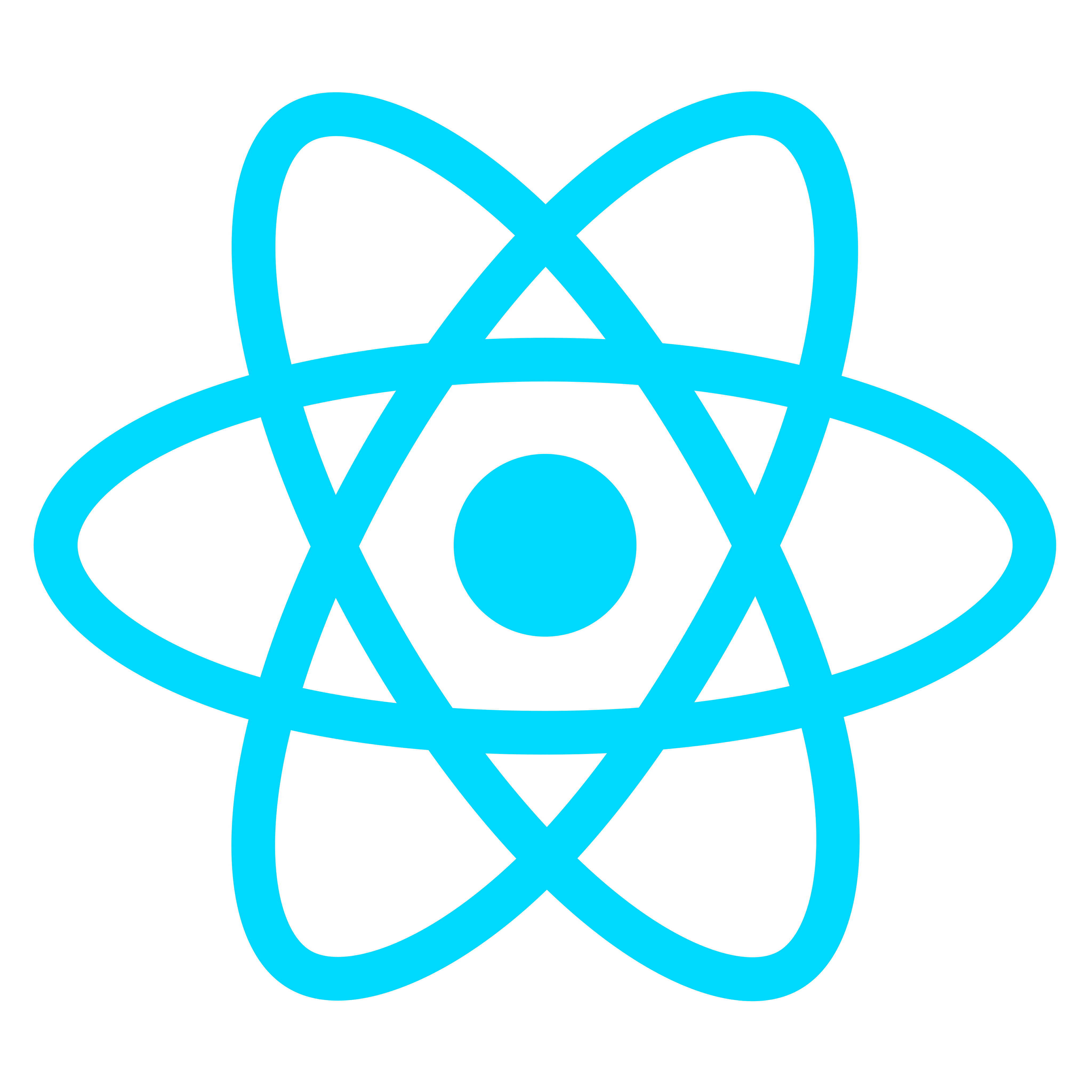 PHP Logo